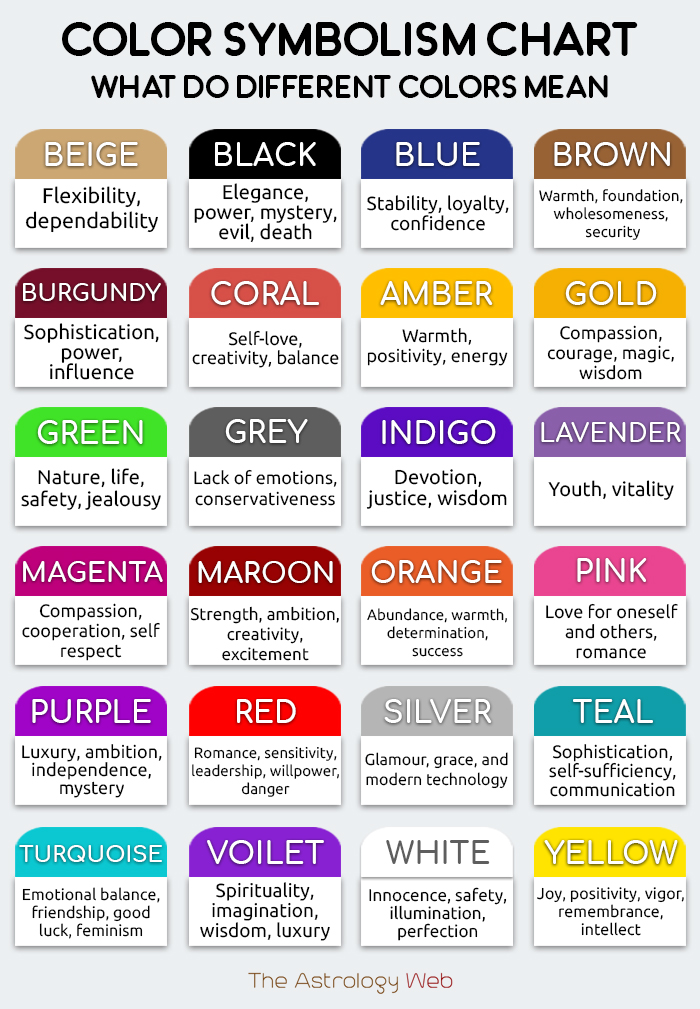 Color Meaning and Symbolism Chart