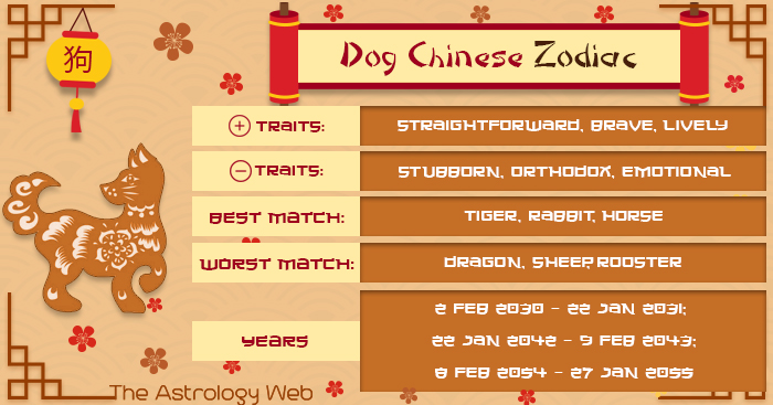 Year Of The Dog Chinese Zodiac Personality And Compatibility The Astrology Web