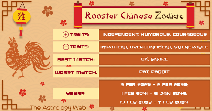 Chinese Zodiac And Elements