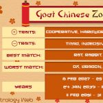 Goat Chinese Zodiac