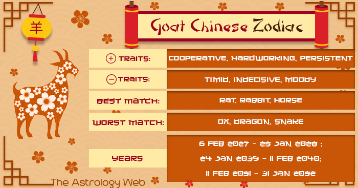 Year Of The Goat Chinese Zodiac Personality And Compatibility