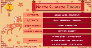Year of the Horse, Chinese Zodiac Personality, Compatibility | The