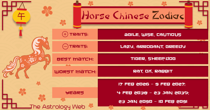 Year Of The Horse Chinese Zodiac Personality Compatibility The