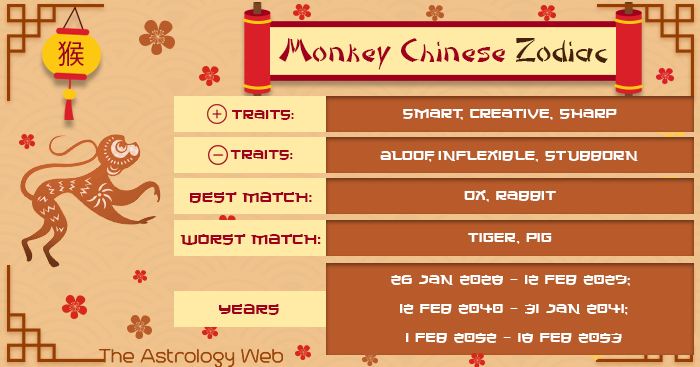 Year Of The Monkey Chinese Zodiac Personality And Compatibility