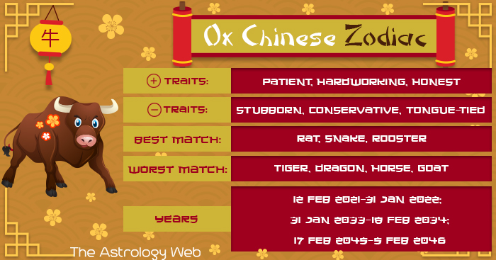 Featured image of post Chinese Zodiac Compatibility With Ox : Ox compatibility with 12 chinese zodiac signs.