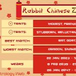 Rabbit Chinese Zodiac