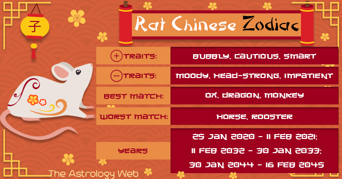 Year Of The Rat Chinese Zodiac Personality Compatibility The