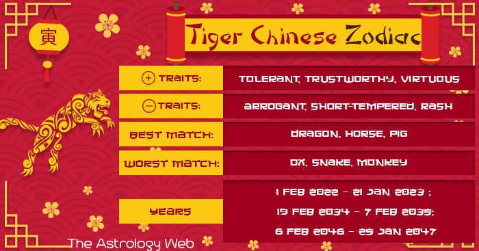 Year Of The Tiger Chinese Zodiac Personality And Compatibility The Astrology Web