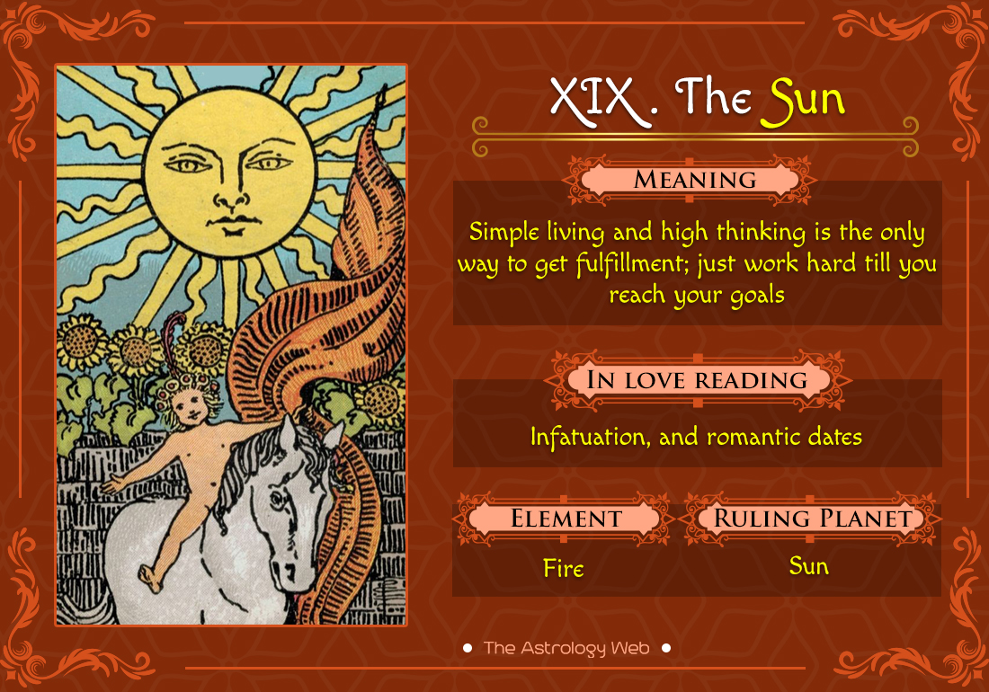 Card meaning. The Sun Tarot. Солнце Таро. Карта Таро солнце. The Sun карта Таро значение.