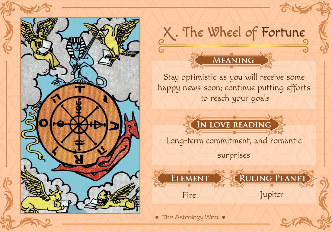 The Wheel of Fortune Tarot: Meaning and Readings | The ...