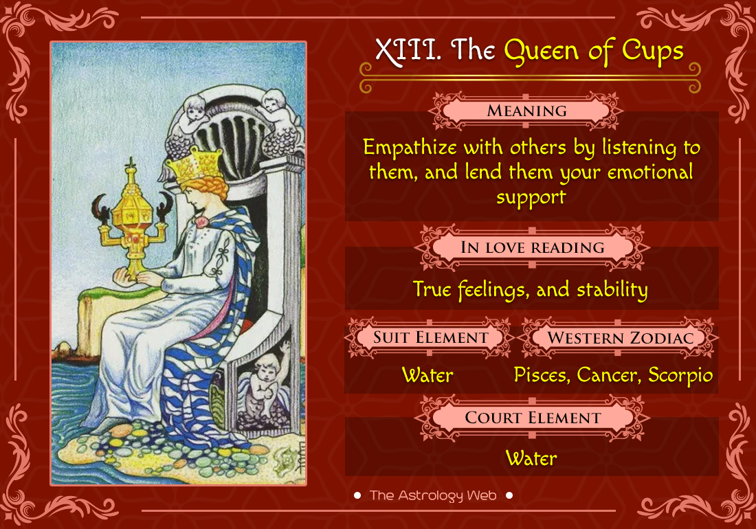 Quel signe du zodiaque est la reine des tasses?