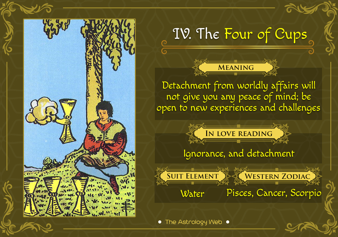 The Four of Cups Tarot