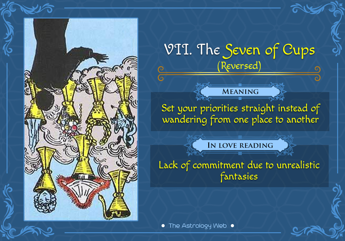 The Seven of Cups Tarot Card Reversed