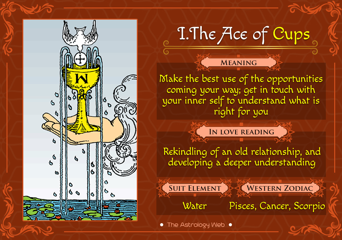 The Ace of Cups Tarot