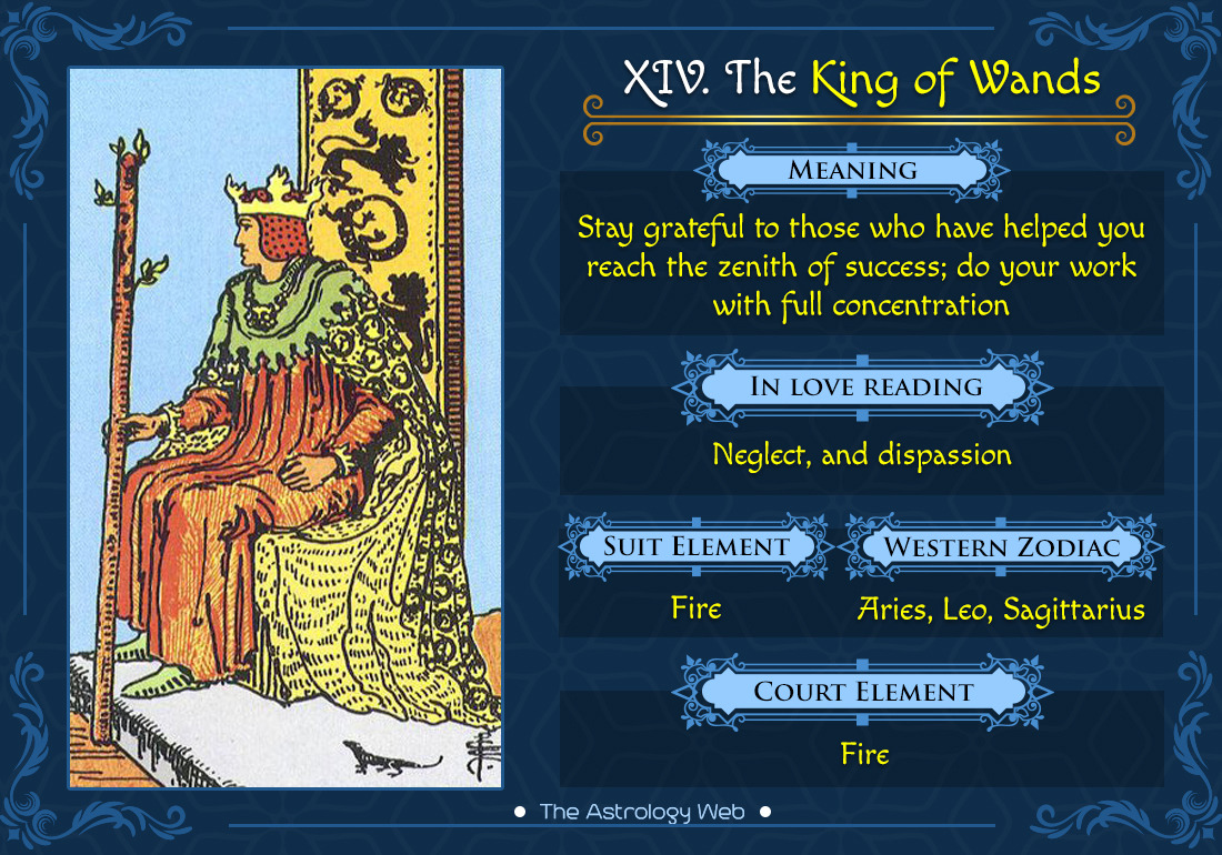 King of Wands | The Astrology Web