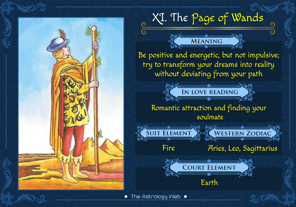 The Page of Wands