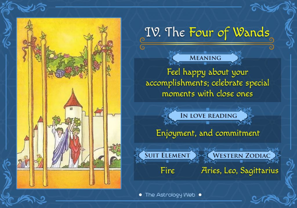 The Four of Wands