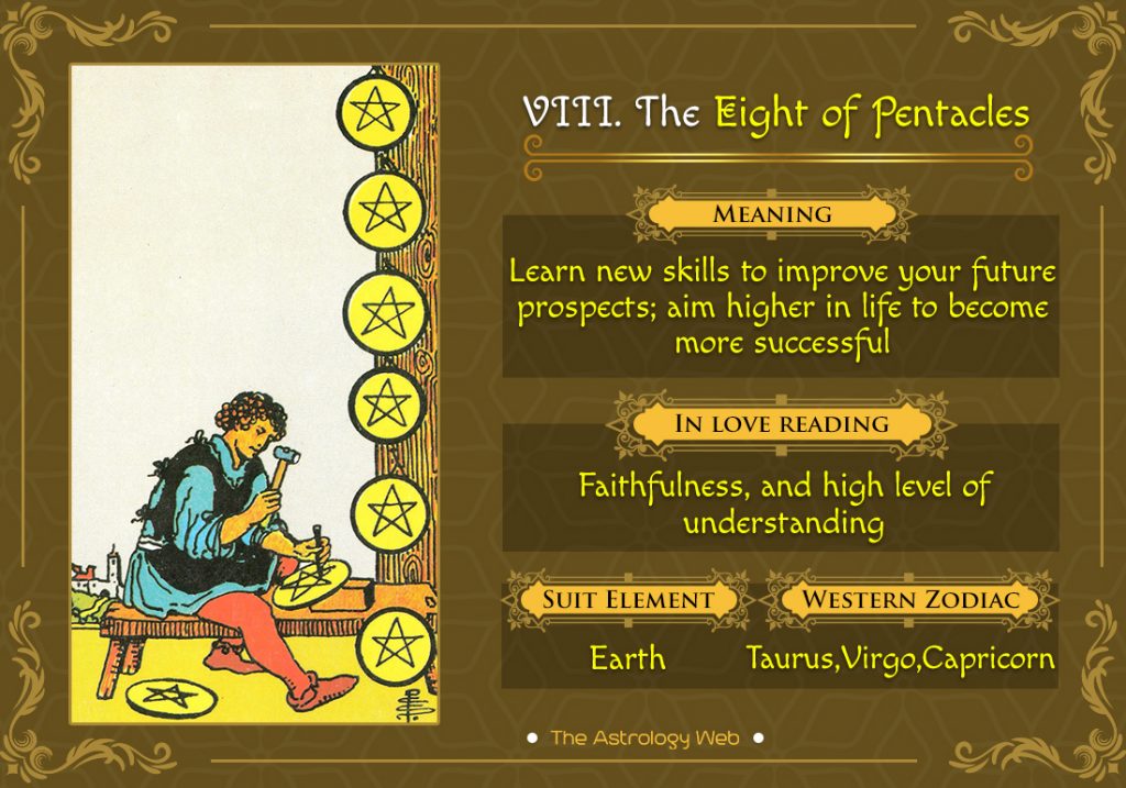 The Eight of Pentacles