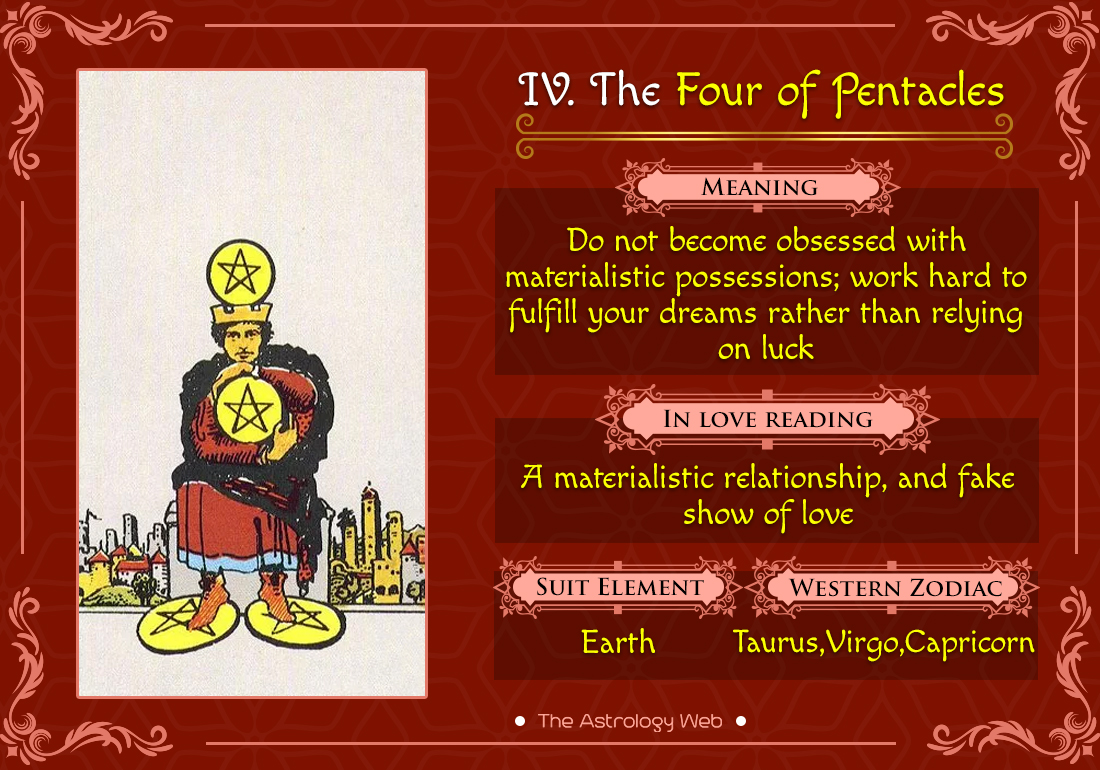 The Four of Pentacles