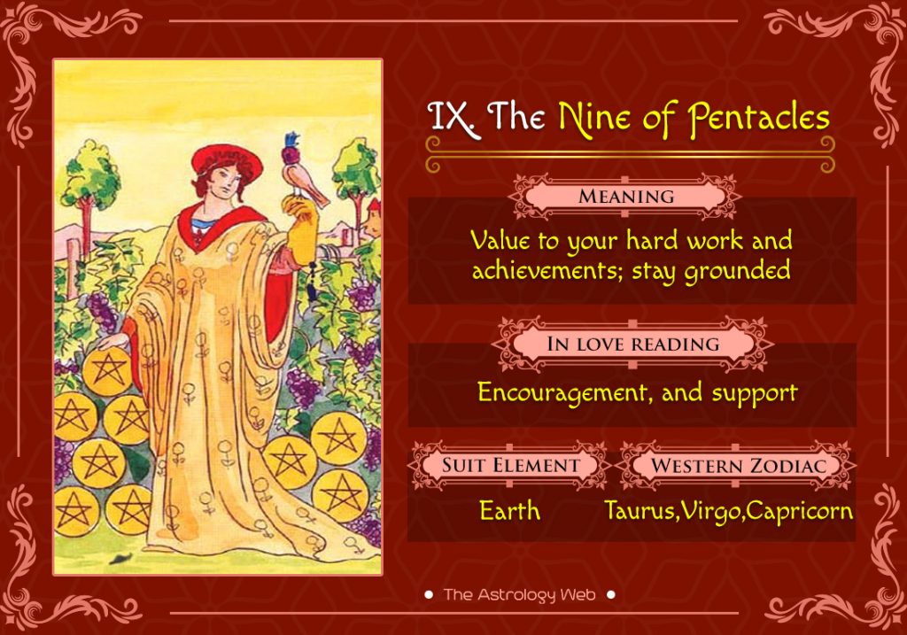 The Nine of Pentacles