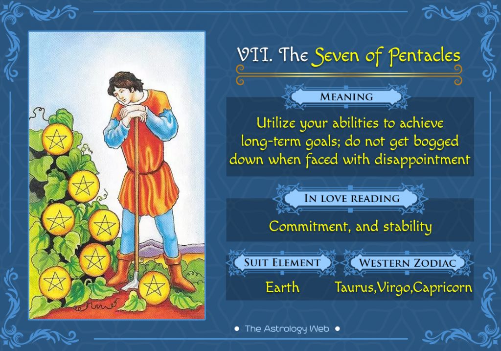 The Seven of Pentacles