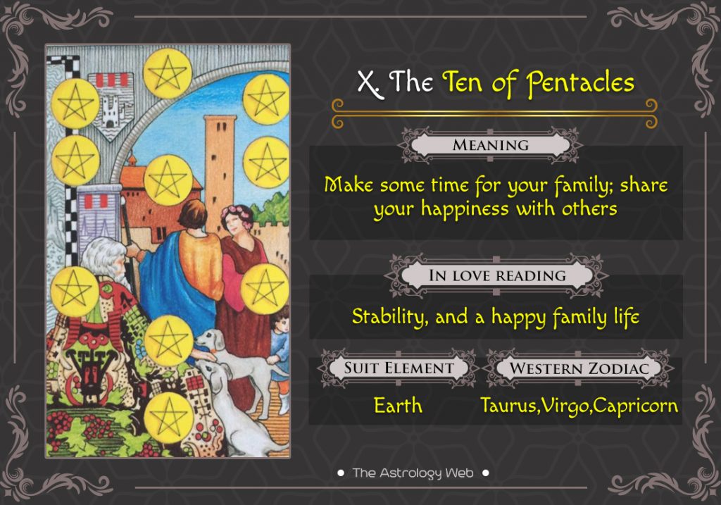 The Ten of Pentacles