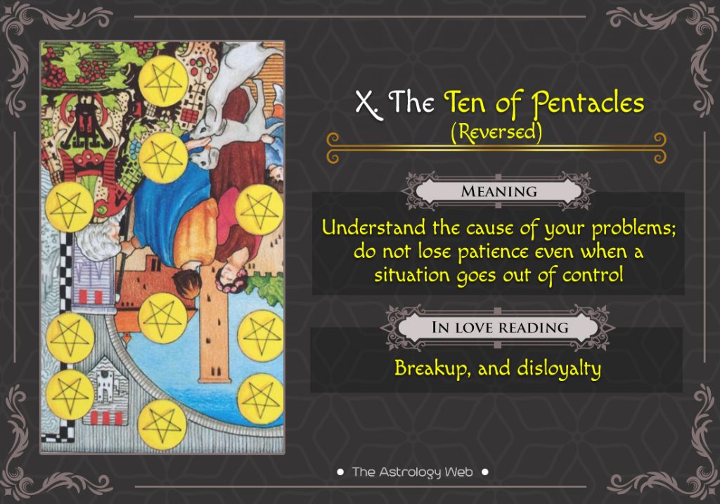 The Ten of Pentacles Reversed