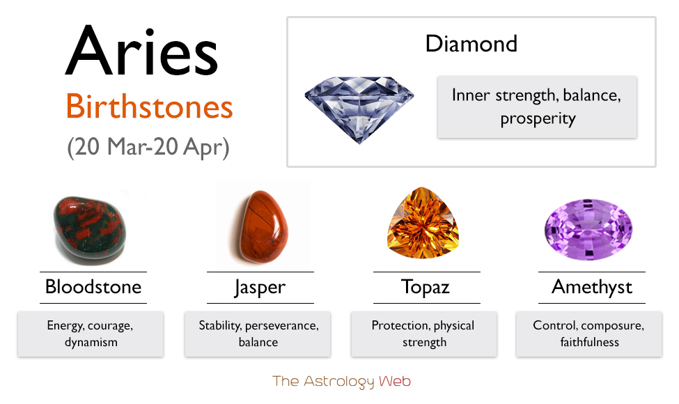 What is an Aries birthstone?
