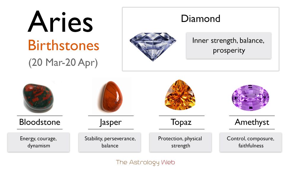 Jasper Birthstone Month | art-kk.com