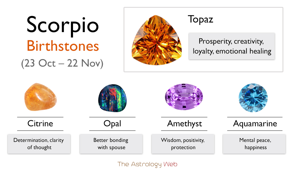 Scorpio Birthstone: Color and Healing Properties with Pictures | The ...