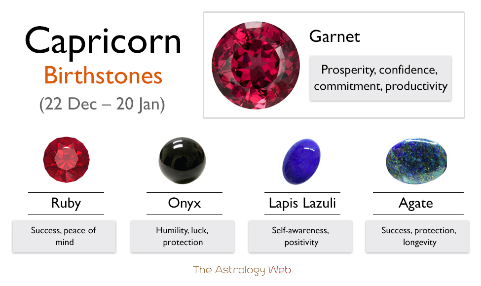 Capricorn Birthstone Color And Healing Properties With Pictures The